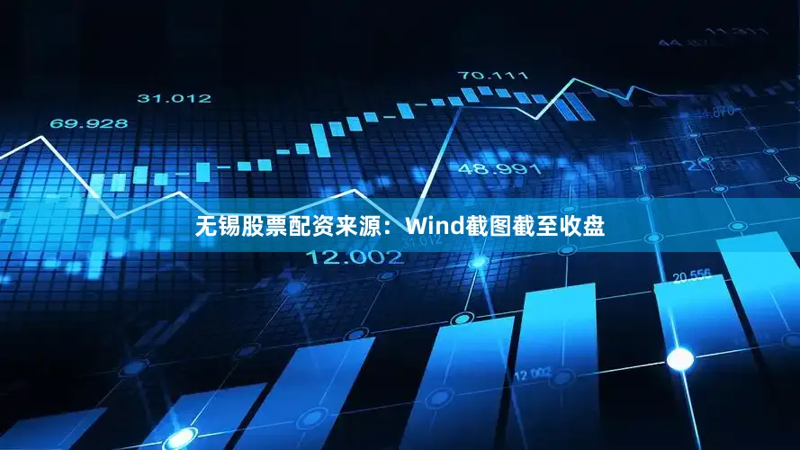 无锡股票配资来源：Wind截图　　截至收盘